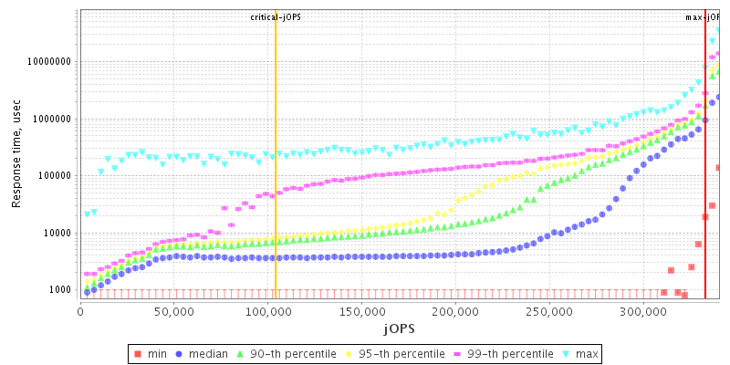 Overall Throughput RT curve