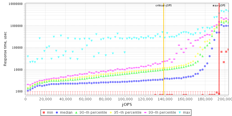 Overall Throughput RT curve