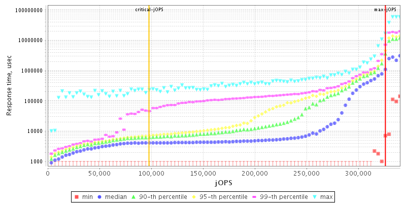 Overall Throughput RT curve