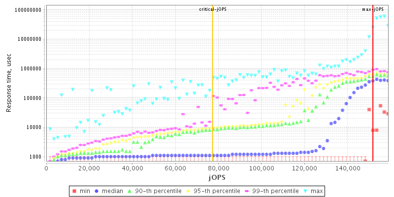 Overall Throughput RT curve