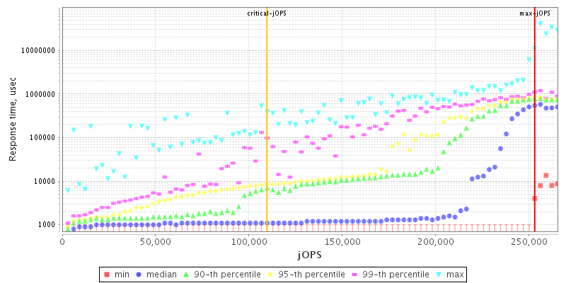 Overall Throughput RT curve