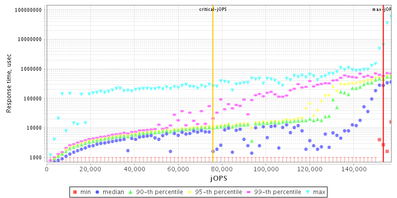 Overall Throughput RT curve