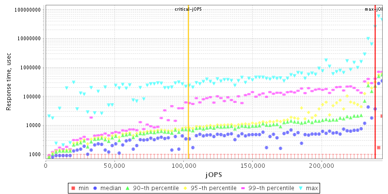 Overall Throughput RT curve