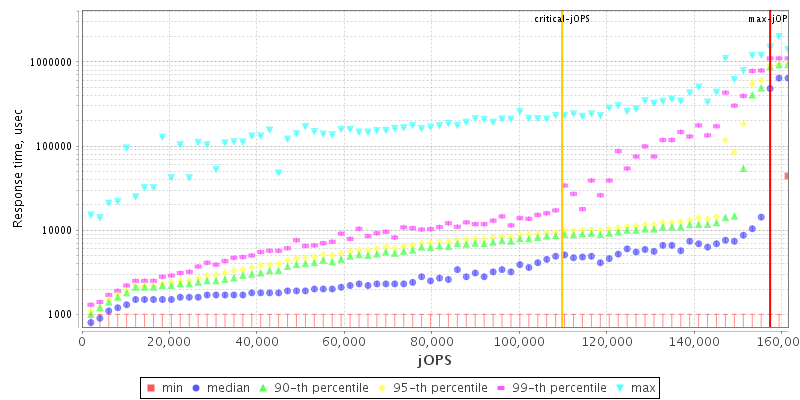 Overall Throughput RT curve