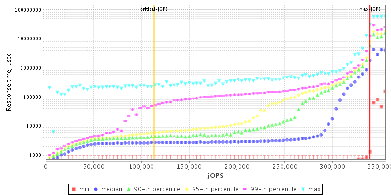 Overall Throughput RT curve