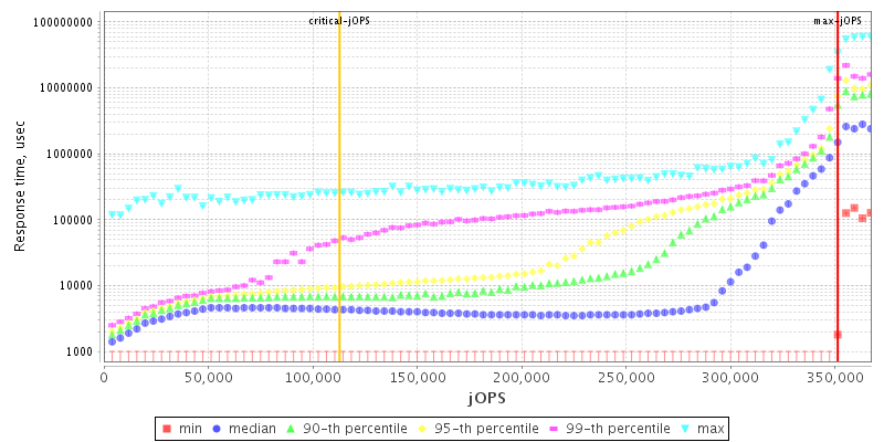 Overall Throughput RT curve