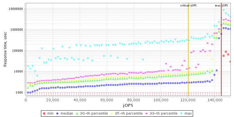 Overall Throughput RT curve