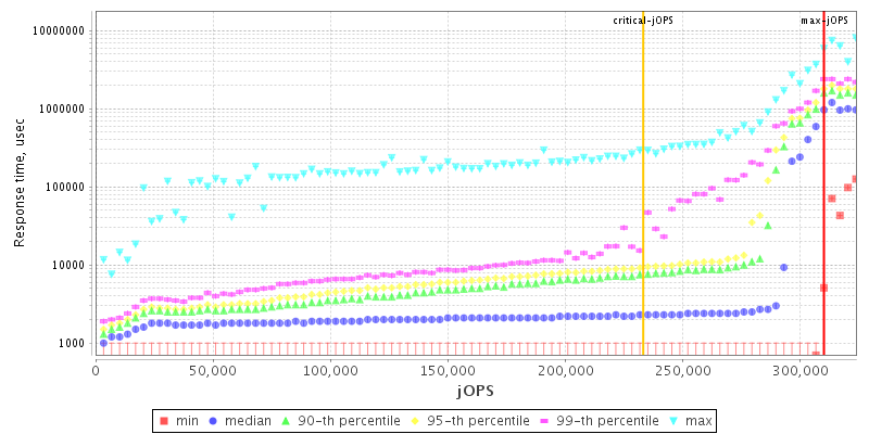 Overall Throughput RT curve