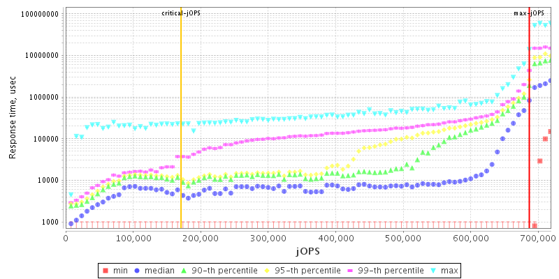 Overall Throughput RT curve