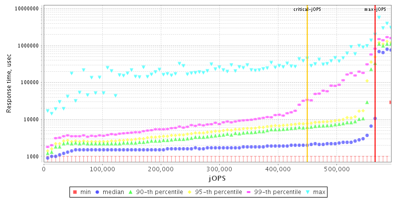 Overall Throughput RT curve