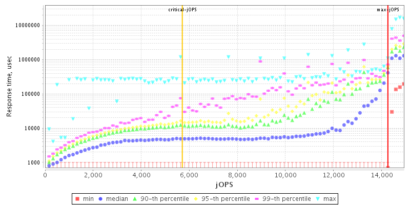 Overall Throughput RT curve