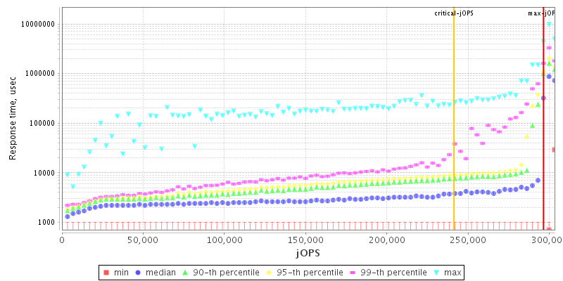 Overall Throughput RT curve