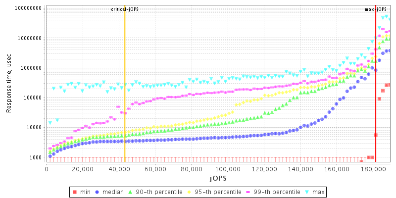 Overall Throughput RT curve