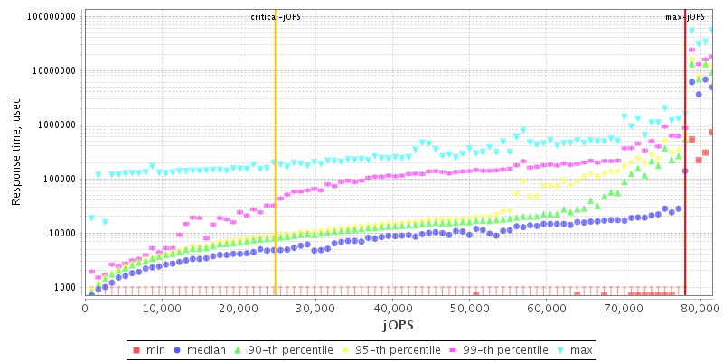 Overall Throughput RT curve