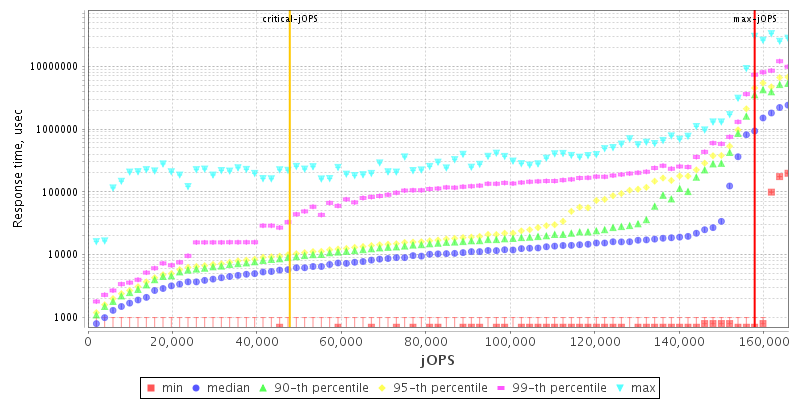 Overall Throughput RT curve