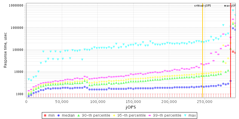 Overall Throughput RT curve