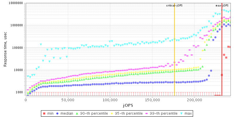 Overall Throughput RT curve