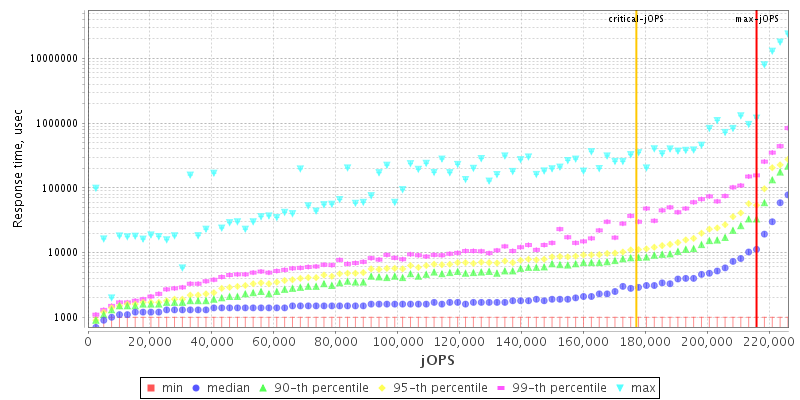 Overall Throughput RT curve