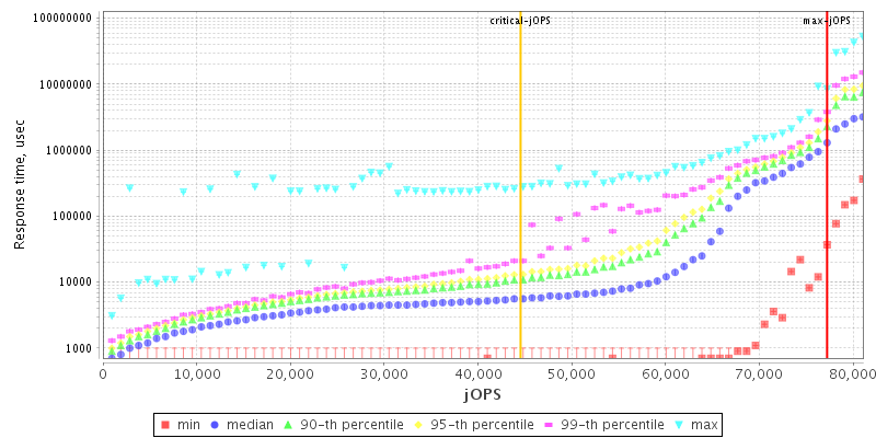 Overall Throughput RT curve