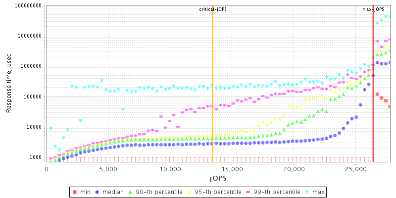 Overall Throughput RT curve