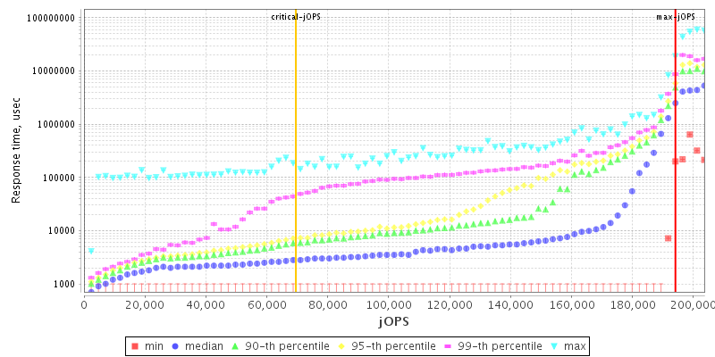 Overall Throughput RT curve