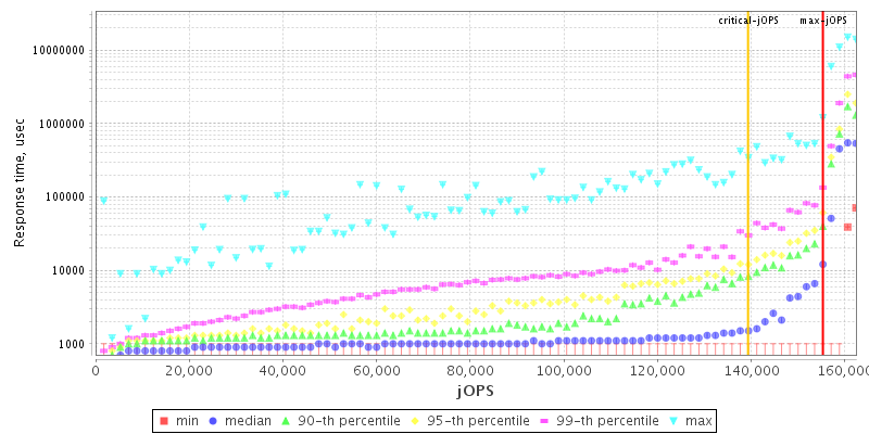 Overall Throughput RT curve