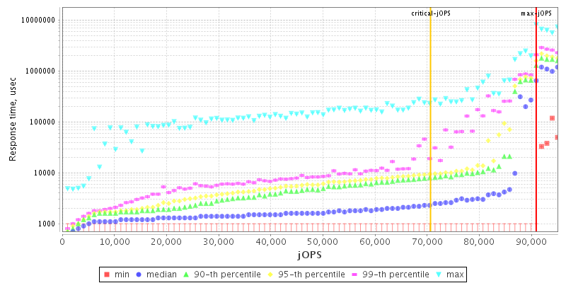 Overall Throughput RT curve