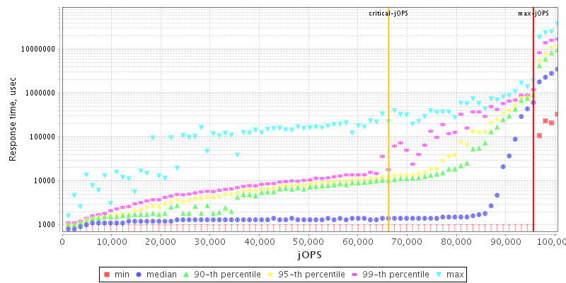 Overall Throughput RT curve