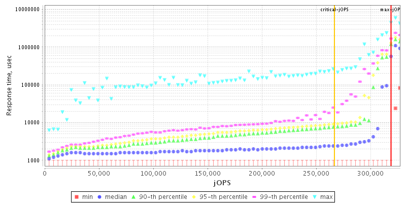 Overall Throughput RT curve