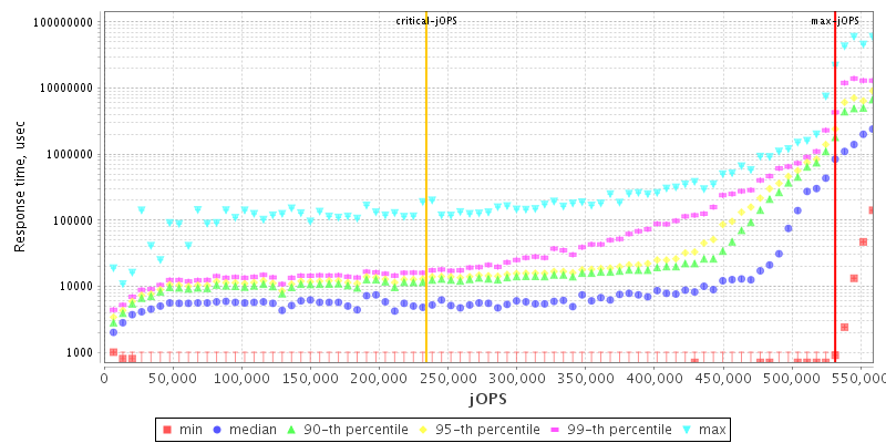 Overall Throughput RT curve