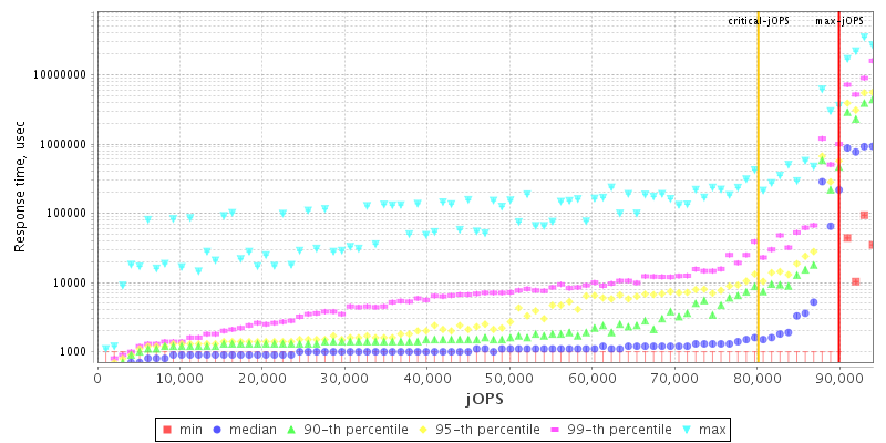 Overall Throughput RT curve