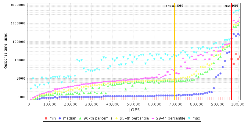 Overall Throughput RT curve