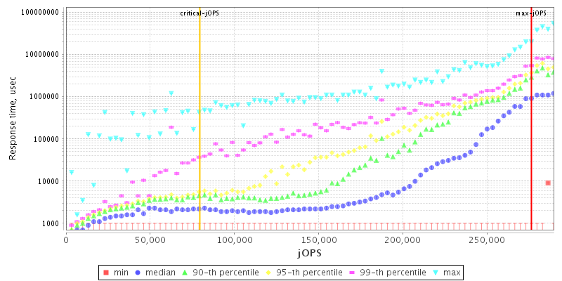 Overall Throughput RT curve