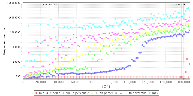 Overall Throughput RT curve