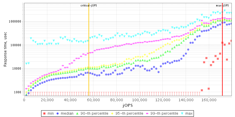 Overall Throughput RT curve