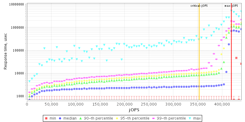 Overall Throughput RT curve