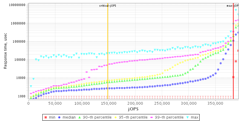 Overall Throughput RT curve