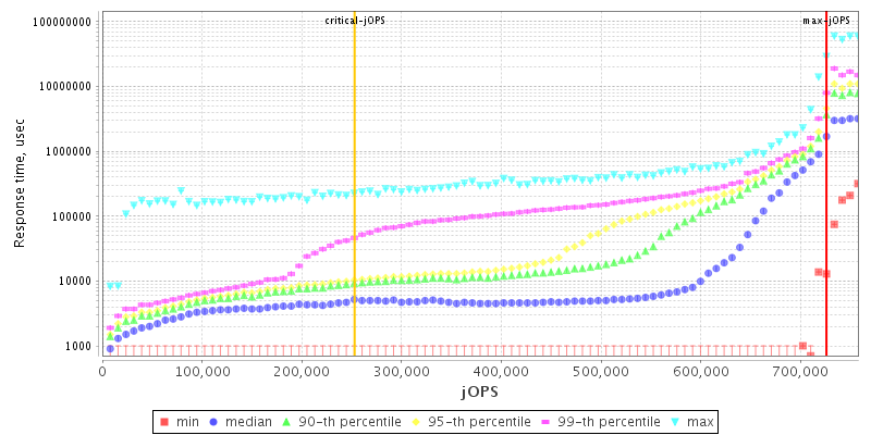 Overall Throughput RT curve