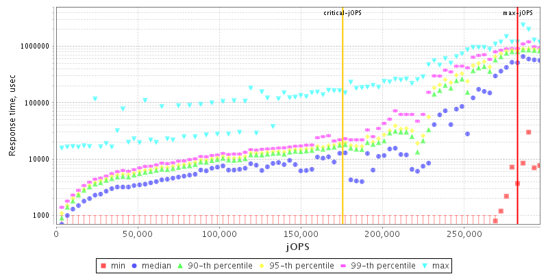 Overall Throughput RT curve