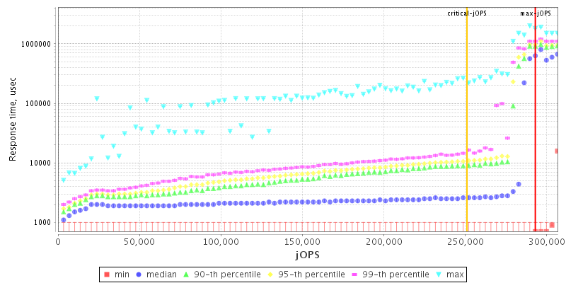 Overall Throughput RT curve