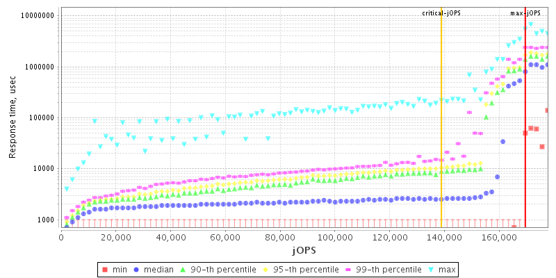 Overall Throughput RT curve