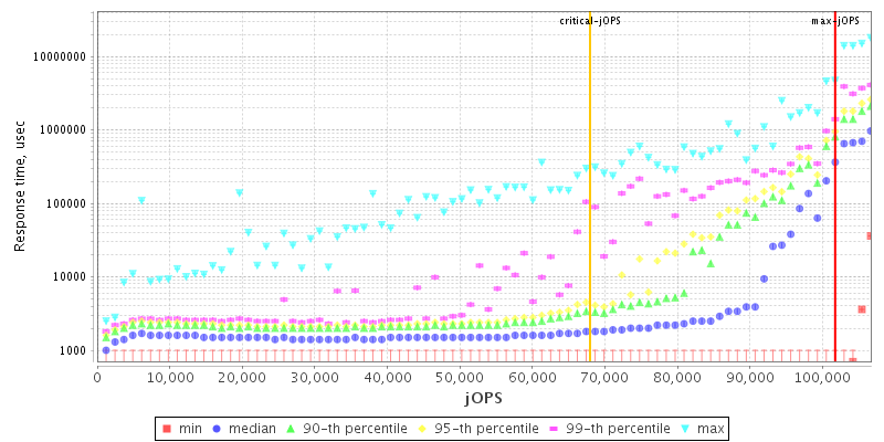 Overall Throughput RT curve