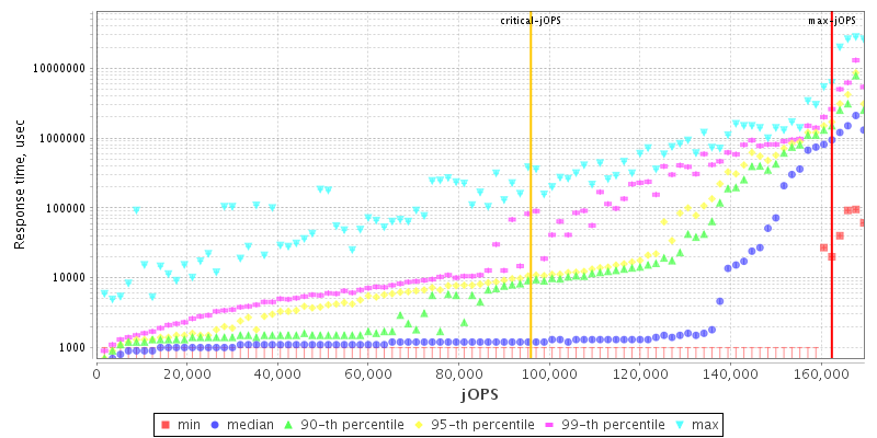 Overall Throughput RT curve