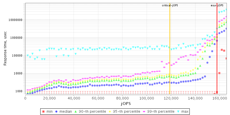 Overall Throughput RT curve