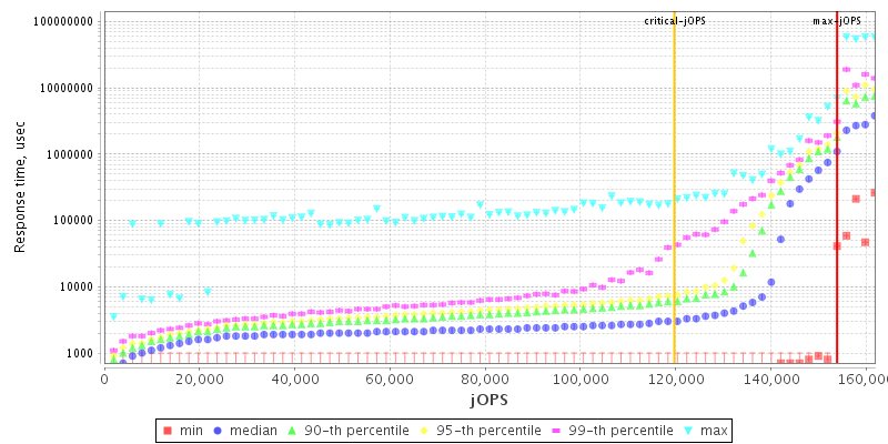 Overall Throughput RT curve