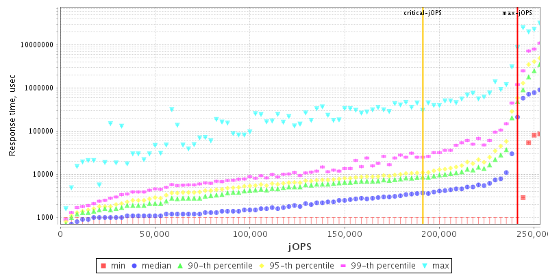 Overall Throughput RT curve