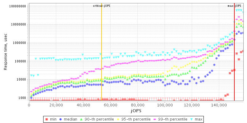 Overall Throughput RT curve