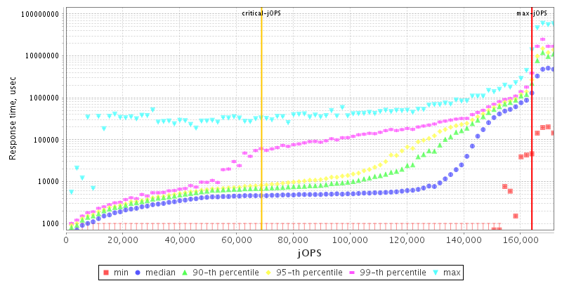 Overall Throughput RT curve