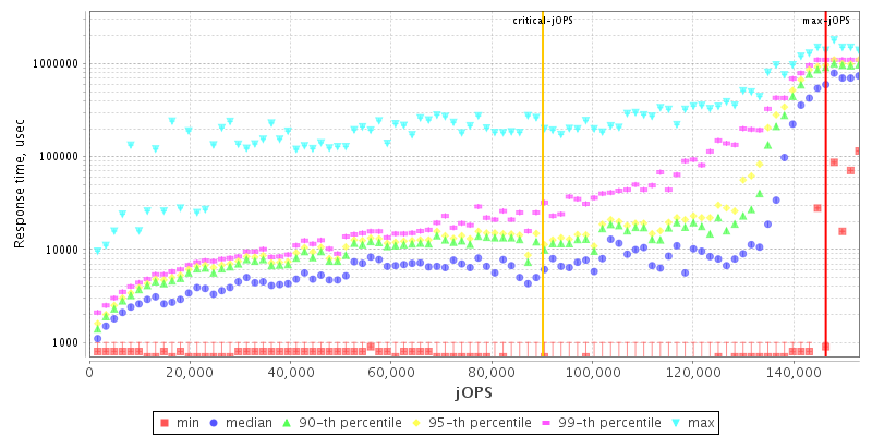 Overall Throughput RT curve