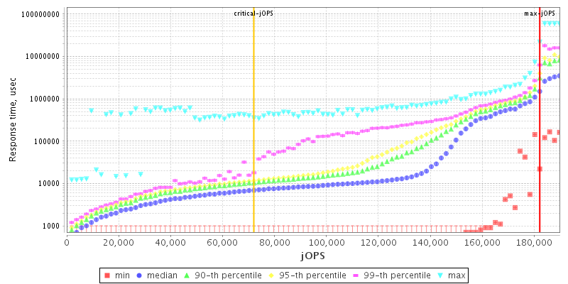 Overall Throughput RT curve